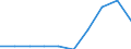 KN 28121090 /Exporte /Einheit = Preise (Euro/Tonne) /Partnerland: Belgien/Luxemburg /Meldeland: Eur27 /28121090:Chloride und Chloridoxide (Ausg. des Phosphors)