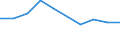 KN 28121090 /Exporte /Einheit = Preise (Euro/Tonne) /Partnerland: Niederlande /Meldeland: Eur27 /28121090:Chloride und Chloridoxide (Ausg. des Phosphors)