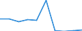 KN 28121090 /Exporte /Einheit = Preise (Euro/Tonne) /Partnerland: Italien /Meldeland: Eur27 /28121090:Chloride und Chloridoxide (Ausg. des Phosphors)