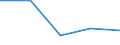 KN 28121090 /Exporte /Einheit = Preise (Euro/Tonne) /Partnerland: Portugal /Meldeland: Eur27 /28121090:Chloride und Chloridoxide (Ausg. des Phosphors)