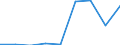 KN 28121090 /Exporte /Einheit = Preise (Euro/Tonne) /Partnerland: Spanien /Meldeland: Eur27 /28121090:Chloride und Chloridoxide (Ausg. des Phosphors)