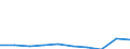 KN 28121090 /Exporte /Einheit = Preise (Euro/Tonne) /Partnerland: Schweden /Meldeland: Eur27 /28121090:Chloride und Chloridoxide (Ausg. des Phosphors)