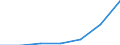 KN 28121090 /Exporte /Einheit = Preise (Euro/Tonne) /Partnerland: Schweiz /Meldeland: Eur27 /28121090:Chloride und Chloridoxide (Ausg. des Phosphors)