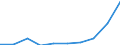 KN 28121090 /Exporte /Einheit = Preise (Euro/Tonne) /Partnerland: Oesterreich /Meldeland: Eur27 /28121090:Chloride und Chloridoxide (Ausg. des Phosphors)