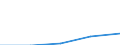 CN 28121090 /Exports /Unit = Prices (Euro/ton) /Partner: Yugoslavia /Reporter: Eur27 /28121090:Chlorides and Chloride Oxides (Excl. Phosphorus)