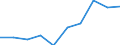 CN 28121090 /Exports /Unit = Prices (Euro/ton) /Partner: Poland /Reporter: Eur27 /28121090:Chlorides and Chloride Oxides (Excl. Phosphorus)