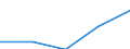 CN 28121090 /Exports /Unit = Prices (Euro/ton) /Partner: Czech Rep. /Reporter: Eur27 /28121090:Chlorides and Chloride Oxides (Excl. Phosphorus)