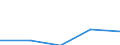 KN 28121090 /Exporte /Einheit = Preise (Euro/Tonne) /Partnerland: Tschechoslow /Meldeland: Eur27 /28121090:Chloride und Chloridoxide (Ausg. des Phosphors)