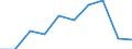 CN 28121090 /Exports /Unit = Prices (Euro/ton) /Partner: Hungary /Reporter: Eur27 /28121090:Chlorides and Chloride Oxides (Excl. Phosphorus)