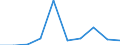 KN 28121090 /Exporte /Einheit = Preise (Euro/Tonne) /Partnerland: Rumaenien /Meldeland: Eur27 /28121090:Chloride und Chloridoxide (Ausg. des Phosphors)