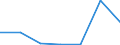 KN 28121090 /Exporte /Einheit = Preise (Euro/Tonne) /Partnerland: Bulgarien /Meldeland: Eur27 /28121090:Chloride und Chloridoxide (Ausg. des Phosphors)