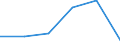 KN 28121090 /Exporte /Einheit = Preise (Euro/Tonne) /Partnerland: Kroatien /Meldeland: Eur27 /28121090:Chloride und Chloridoxide (Ausg. des Phosphors)