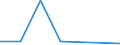 KN 28121090 /Exporte /Einheit = Preise (Euro/Tonne) /Partnerland: Nigeria /Meldeland: Eur27 /28121090:Chloride und Chloridoxide (Ausg. des Phosphors)