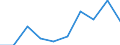 CN 28121090 /Exports /Unit = Prices (Euro/ton) /Partner: Usa /Reporter: Eur27 /28121090:Chlorides and Chloride Oxides (Excl. Phosphorus)