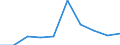 KN 28121090 /Exporte /Einheit = Preise (Euro/Tonne) /Partnerland: Kanada /Meldeland: Eur27 /28121090:Chloride und Chloridoxide (Ausg. des Phosphors)