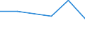 KN 28121090 /Exporte /Einheit = Preise (Euro/Tonne) /Partnerland: Venezuela /Meldeland: Eur27 /28121090:Chloride und Chloridoxide (Ausg. des Phosphors)