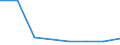 KN 28121090 /Exporte /Einheit = Preise (Euro/Tonne) /Partnerland: Chile /Meldeland: Eur27 /28121090:Chloride und Chloridoxide (Ausg. des Phosphors)