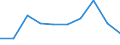 CN 28121090 /Exports /Unit = Prices (Euro/ton) /Partner: Argentina /Reporter: Eur27 /28121090:Chlorides and Chloride Oxides (Excl. Phosphorus)