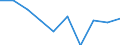 KN 28121090 /Exporte /Einheit = Preise (Euro/Tonne) /Partnerland: Israel /Meldeland: Eur27 /28121090:Chloride und Chloridoxide (Ausg. des Phosphors)