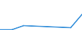 KN 28121090 /Exporte /Einheit = Preise (Euro/Tonne) /Partnerland: Pakistan /Meldeland: Eur27 /28121090:Chloride und Chloridoxide (Ausg. des Phosphors)