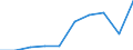 KN 28121090 /Exporte /Einheit = Preise (Euro/Tonne) /Partnerland: Indonesien /Meldeland: Eur27 /28121090:Chloride und Chloridoxide (Ausg. des Phosphors)