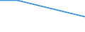 KN 28121090 /Exporte /Einheit = Preise (Euro/Tonne) /Partnerland: Philippinen /Meldeland: Eur27 /28121090:Chloride und Chloridoxide (Ausg. des Phosphors)