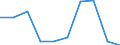 KN 28121090 /Exporte /Einheit = Preise (Euro/Tonne) /Partnerland: China /Meldeland: Eur27 /28121090:Chloride und Chloridoxide (Ausg. des Phosphors)