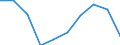 KN 28121090 /Exporte /Einheit = Preise (Euro/Tonne) /Partnerland: Taiwan /Meldeland: Eur27 /28121090:Chloride und Chloridoxide (Ausg. des Phosphors)