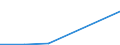 KN 28121090 /Exporte /Einheit = Preise (Euro/Tonne) /Partnerland: Hongkong /Meldeland: Eur27 /28121090:Chloride und Chloridoxide (Ausg. des Phosphors)