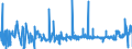 CN 28129000 /Exports /Unit = Prices (Euro/ton) /Partner: Portugal /Reporter: Eur27_2020 /28129000:Halides and Halide Oxides of Non-metals (Excl. Chlorides and Chloride Oxides)