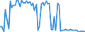 KN 28129000 /Exporte /Einheit = Preise (Euro/Tonne) /Partnerland: Ver.koenigreich(Nordirland) /Meldeland: Eur27_2020 /28129000:Halogenide und Halogenoxide der Nichtmetalle (Ausg. Chloride und Chloridoxide)