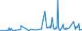 KN 28129000 /Exporte /Einheit = Preise (Euro/Tonne) /Partnerland: Luxemburg /Meldeland: Eur27_2020 /28129000:Halogenide und Halogenoxide der Nichtmetalle (Ausg. Chloride und Chloridoxide)