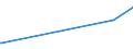 CN 28129000 /Exports /Unit = Prices (Euro/ton) /Partner: Melilla /Reporter: European Union /28129000:Halides and Halide Oxides of Non-metals (Excl. Chlorides and Chloride Oxides)