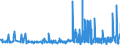 KN 28129000 /Exporte /Einheit = Preise (Euro/Tonne) /Partnerland: Finnland /Meldeland: Eur27_2020 /28129000:Halogenide und Halogenoxide der Nichtmetalle (Ausg. Chloride und Chloridoxide)