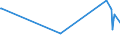 KN 28129000 /Exporte /Einheit = Preise (Euro/Tonne) /Partnerland: Liechtenstein /Meldeland: Europäische Union /28129000:Halogenide und Halogenoxide der Nichtmetalle (Ausg. Chloride und Chloridoxide)