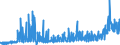 KN 28129000 /Exporte /Einheit = Preise (Euro/Tonne) /Partnerland: Oesterreich /Meldeland: Eur27_2020 /28129000:Halogenide und Halogenoxide der Nichtmetalle (Ausg. Chloride und Chloridoxide)