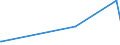 KN 28129000 /Exporte /Einheit = Preise (Euro/Tonne) /Partnerland: Andorra /Meldeland: Eur27_2020 /28129000:Halogenide und Halogenoxide der Nichtmetalle (Ausg. Chloride und Chloridoxide)