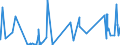 KN 28129000 /Exporte /Einheit = Preise (Euro/Tonne) /Partnerland: Malta /Meldeland: Eur27_2020 /28129000:Halogenide und Halogenoxide der Nichtmetalle (Ausg. Chloride und Chloridoxide)