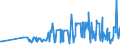 KN 28129000 /Exporte /Einheit = Preise (Euro/Tonne) /Partnerland: Litauen /Meldeland: Eur27_2020 /28129000:Halogenide und Halogenoxide der Nichtmetalle (Ausg. Chloride und Chloridoxide)