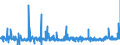 KN 28129000 /Exporte /Einheit = Preise (Euro/Tonne) /Partnerland: Polen /Meldeland: Eur27_2020 /28129000:Halogenide und Halogenoxide der Nichtmetalle (Ausg. Chloride und Chloridoxide)