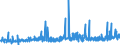 CN 28129000 /Exports /Unit = Prices (Euro/ton) /Partner: Czech Rep. /Reporter: Eur27_2020 /28129000:Halides and Halide Oxides of Non-metals (Excl. Chlorides and Chloride Oxides)