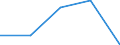 KN 28129000 /Exporte /Einheit = Preise (Euro/Tonne) /Partnerland: Tschechoslow /Meldeland: Eur27 /28129000:Halogenide und Halogenoxide der Nichtmetalle (Ausg. Chloride und Chloridoxide)