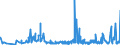 CN 28129000 /Exports /Unit = Prices (Euro/ton) /Partner: Slovakia /Reporter: Eur27_2020 /28129000:Halides and Halide Oxides of Non-metals (Excl. Chlorides and Chloride Oxides)