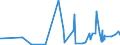 CN 28129000 /Exports /Unit = Prices (Euro/ton) /Partner: Albania /Reporter: Eur27_2020 /28129000:Halides and Halide Oxides of Non-metals (Excl. Chlorides and Chloride Oxides)