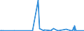 CN 28129000 /Exports /Unit = Prices (Euro/ton) /Partner: Belarus /Reporter: Eur27_2020 /28129000:Halides and Halide Oxides of Non-metals (Excl. Chlorides and Chloride Oxides)