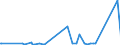 KN 28129000 /Exporte /Einheit = Preise (Euro/Tonne) /Partnerland: Moldau /Meldeland: Eur27_2020 /28129000:Halogenide und Halogenoxide der Nichtmetalle (Ausg. Chloride und Chloridoxide)