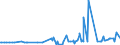 CN 28129000 /Exports /Unit = Prices (Euro/ton) /Partner: Georgia /Reporter: Eur27_2020 /28129000:Halides and Halide Oxides of Non-metals (Excl. Chlorides and Chloride Oxides)