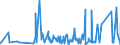 CN 28129000 /Exports /Unit = Prices (Euro/ton) /Partner: Kasakhstan /Reporter: Eur27_2020 /28129000:Halides and Halide Oxides of Non-metals (Excl. Chlorides and Chloride Oxides)