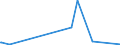 CN 28129000 /Exports /Unit = Prices (Euro/ton) /Partner: Uzbekistan /Reporter: Eur27_2020 /28129000:Halides and Halide Oxides of Non-metals (Excl. Chlorides and Chloride Oxides)