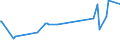 KN 28129000 /Exporte /Einheit = Preise (Euro/Tonne) /Partnerland: Tadschikistan /Meldeland: Eur27_2020 /28129000:Halogenide und Halogenoxide der Nichtmetalle (Ausg. Chloride und Chloridoxide)